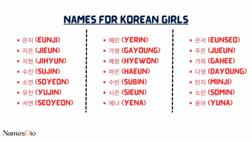 Korean Names That Start With A